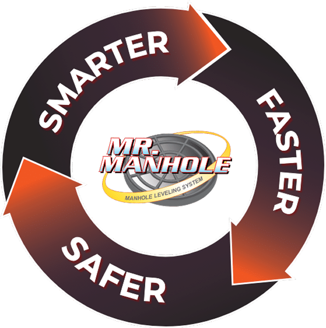 official mr manhole installer